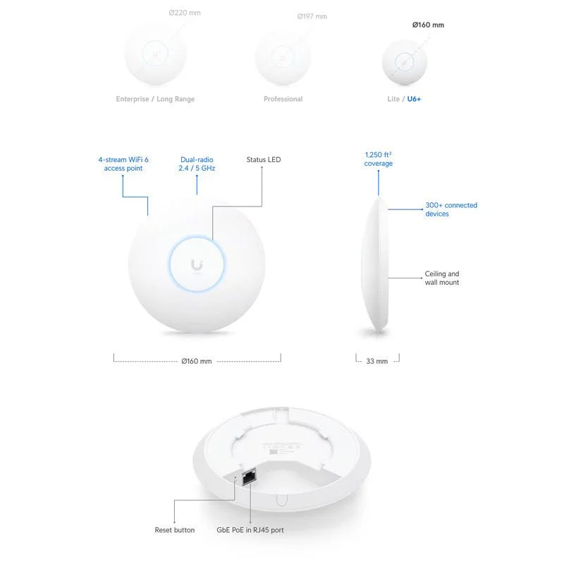 Ubiquiti Unifi U6 Plus