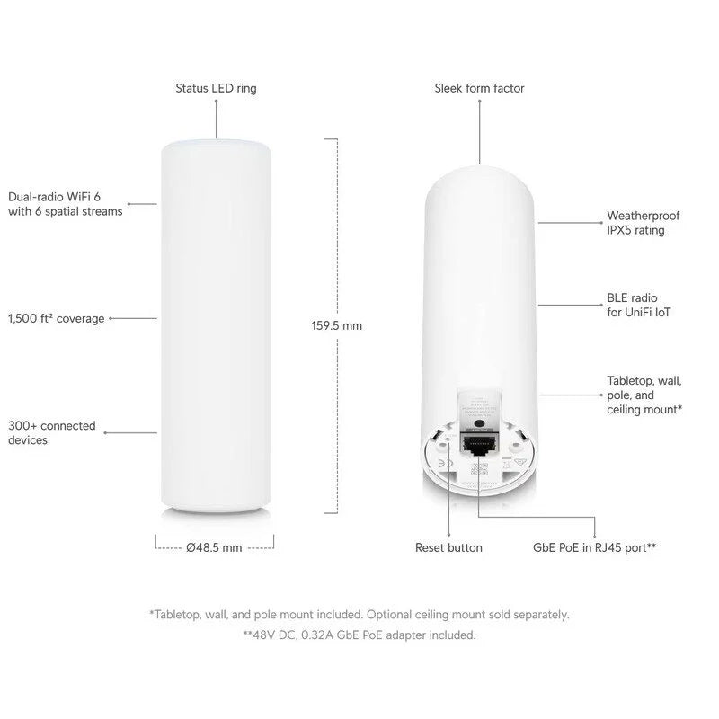 Ubiquiti Unifi U6 Mesh